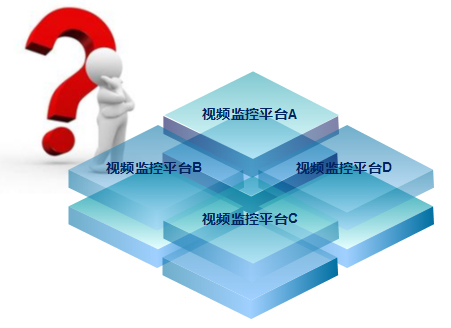 智能交通視頻監(jiān)控軟件渠道：從何處來，往何處去?